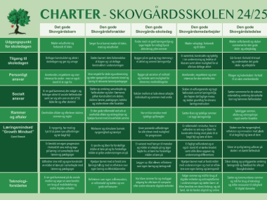 Skolens charter